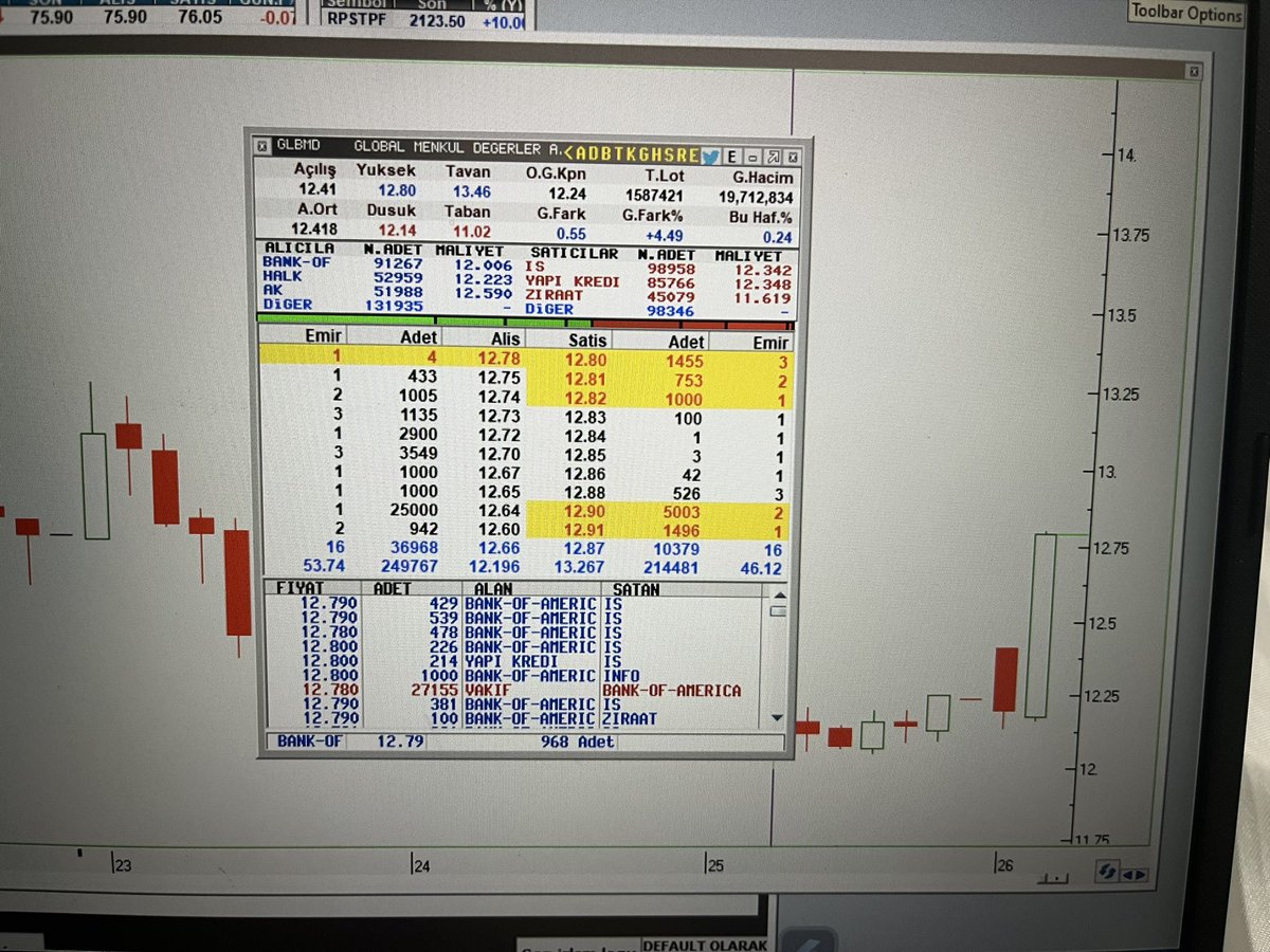seherderin5's tweet photo. #glbmd dün size yazdığımda -1.8 civarıydı yanılmıyorsam şimdi %4.5 benimle işlem yapan %6yı koydu cebine #kutsalkase 😁bu ara hemcinslerimden hürmet görüyorum doldurun keseleri  bacımsular 😍🦋🤩 https://t.co/7uo9O6cKCS