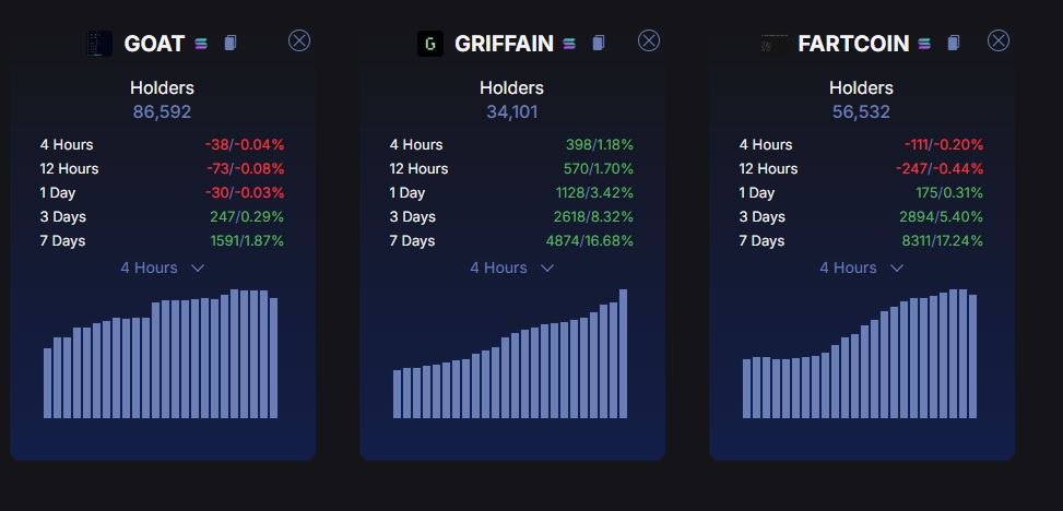 The stats dont lie....Griffain is going to 1b #GRIFFAIN