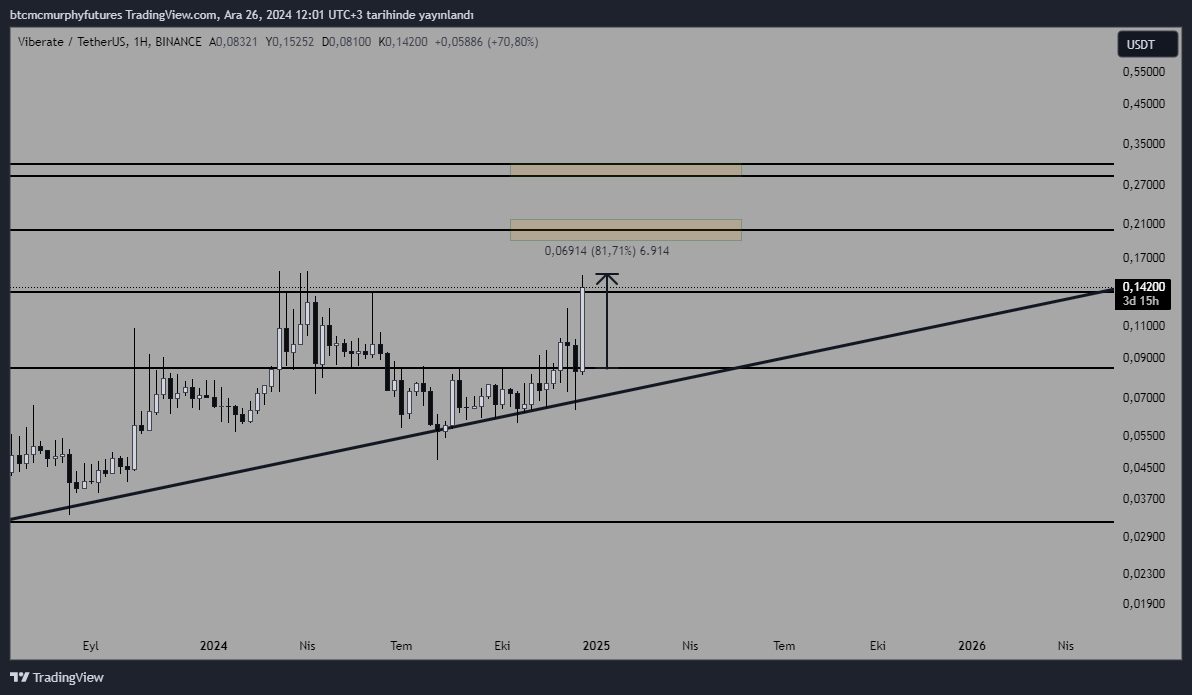 BtcMcMurphy's tweet photo. $vib
#vib #vibusdt #vibusd #vibbtc https://t.co/f6d0mBLuIH