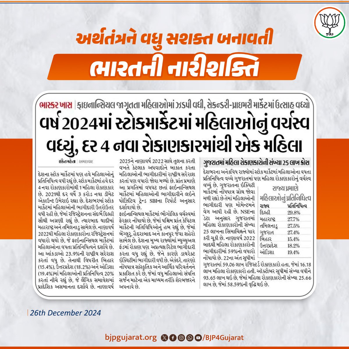 BhanubenMLA's tweet photo. ભારતીય અર્થતંત્રને વધુ વેગવાન અને સશક્ત બનાવતી નારીશક્તિ !! https://t.co/jEb15qgDUx