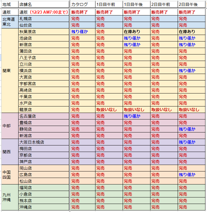 C105 午前 リストバンド 2日間セット メロンブックス 2025年