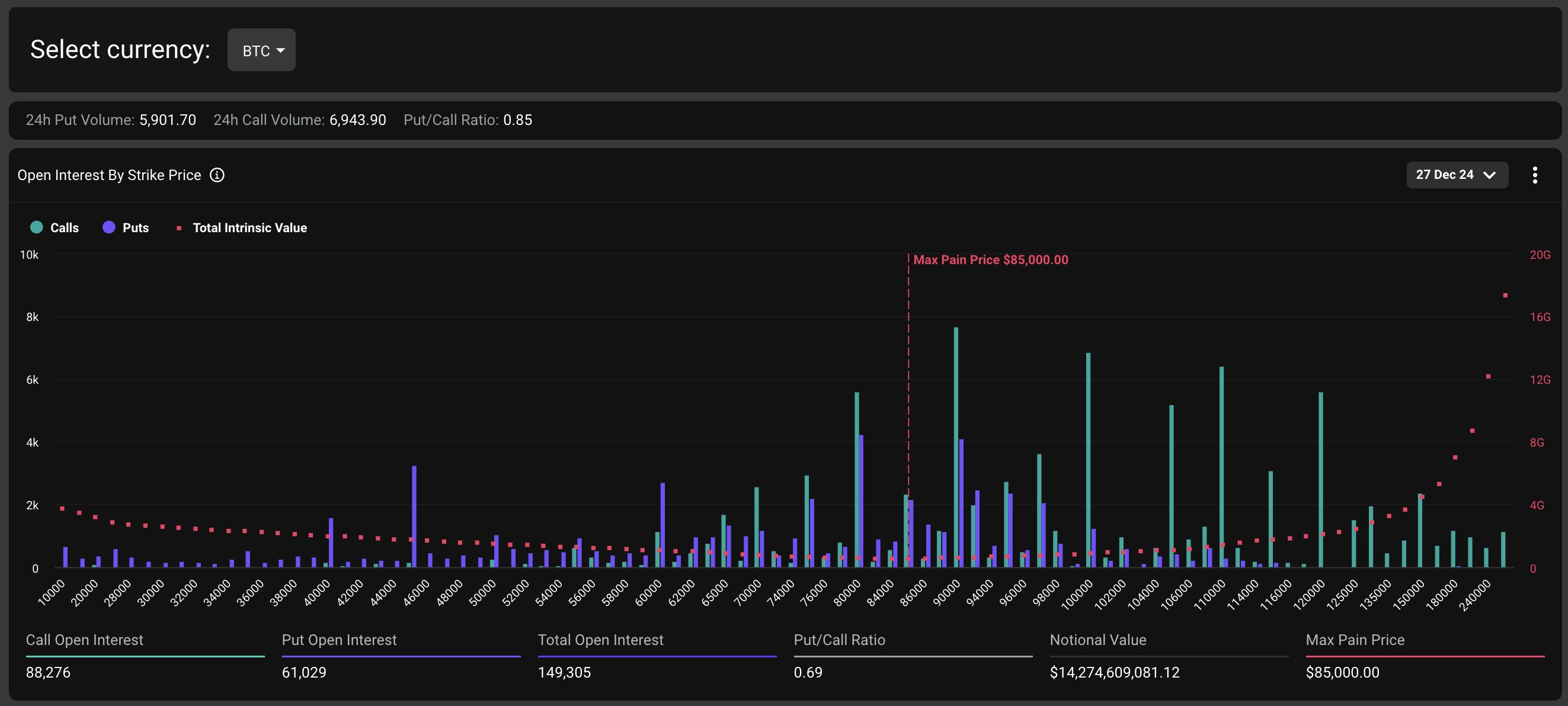 Bitcoin Options Expiry