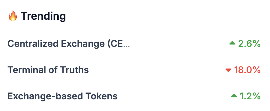 CoinGecko tweet media