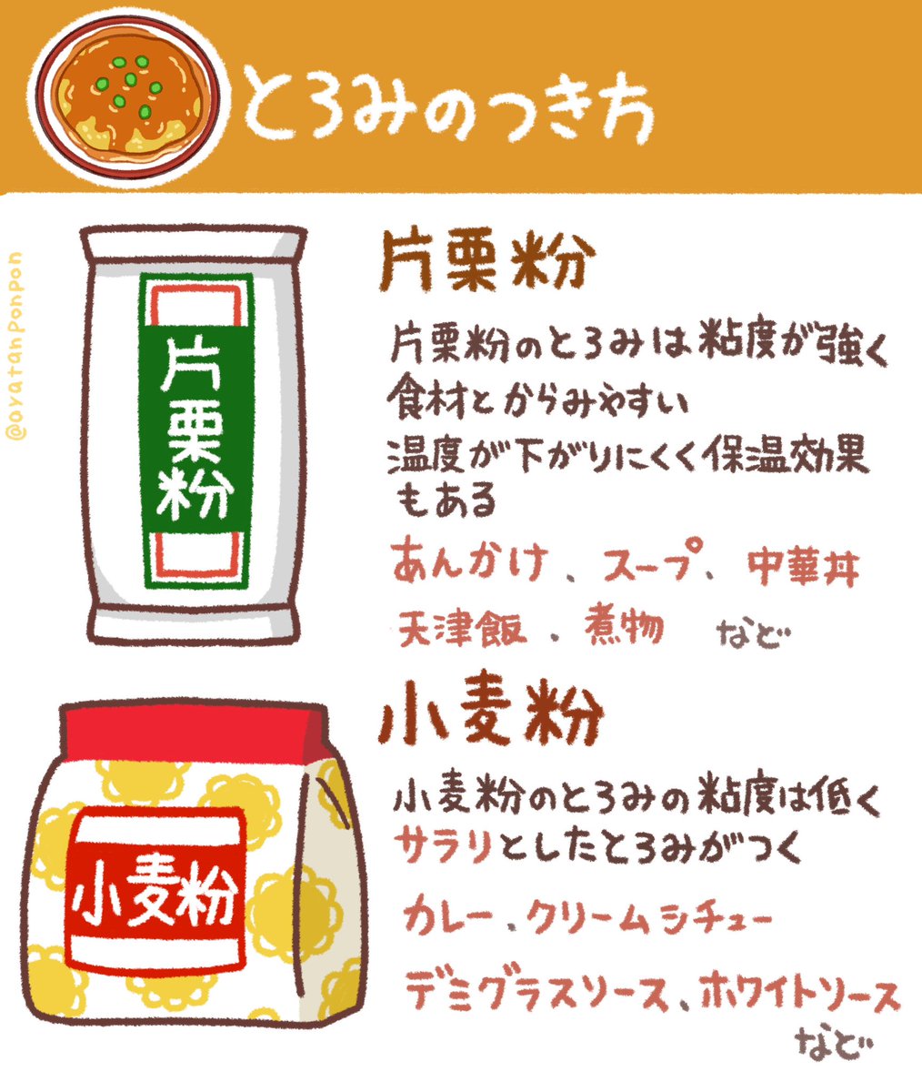 よく聞かれる代用シリーズ

片栗粉と小麦粉の違いと
使い分けについて‼️ 