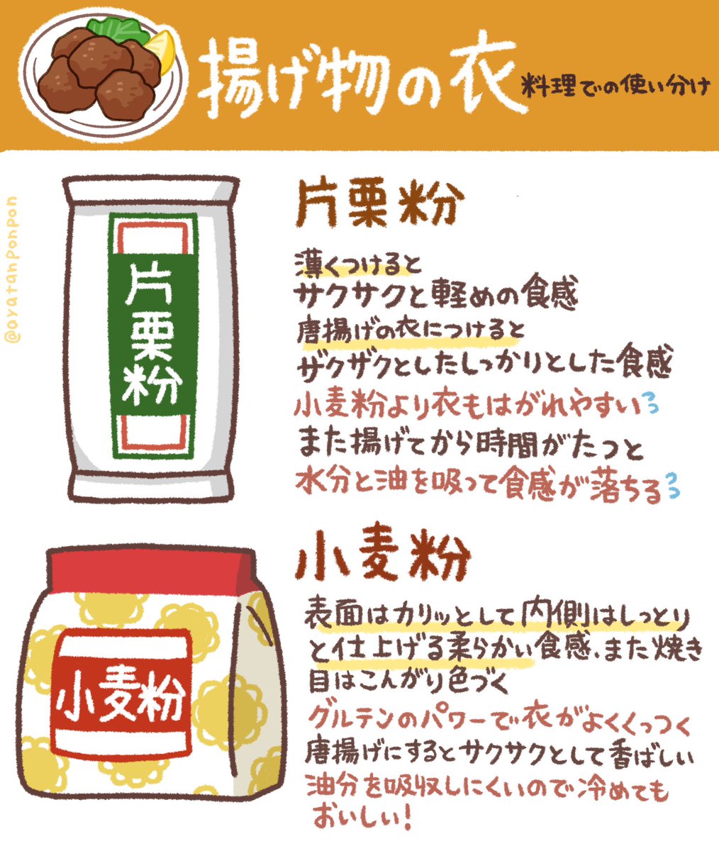 よく聞かれる代用シリーズ

片栗粉と小麦粉の違いと
使い分けについて‼️ 