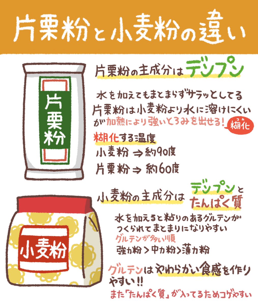 よく聞かれる代用シリーズ

片栗粉と小麦粉の違いと
使い分けについて‼️ 