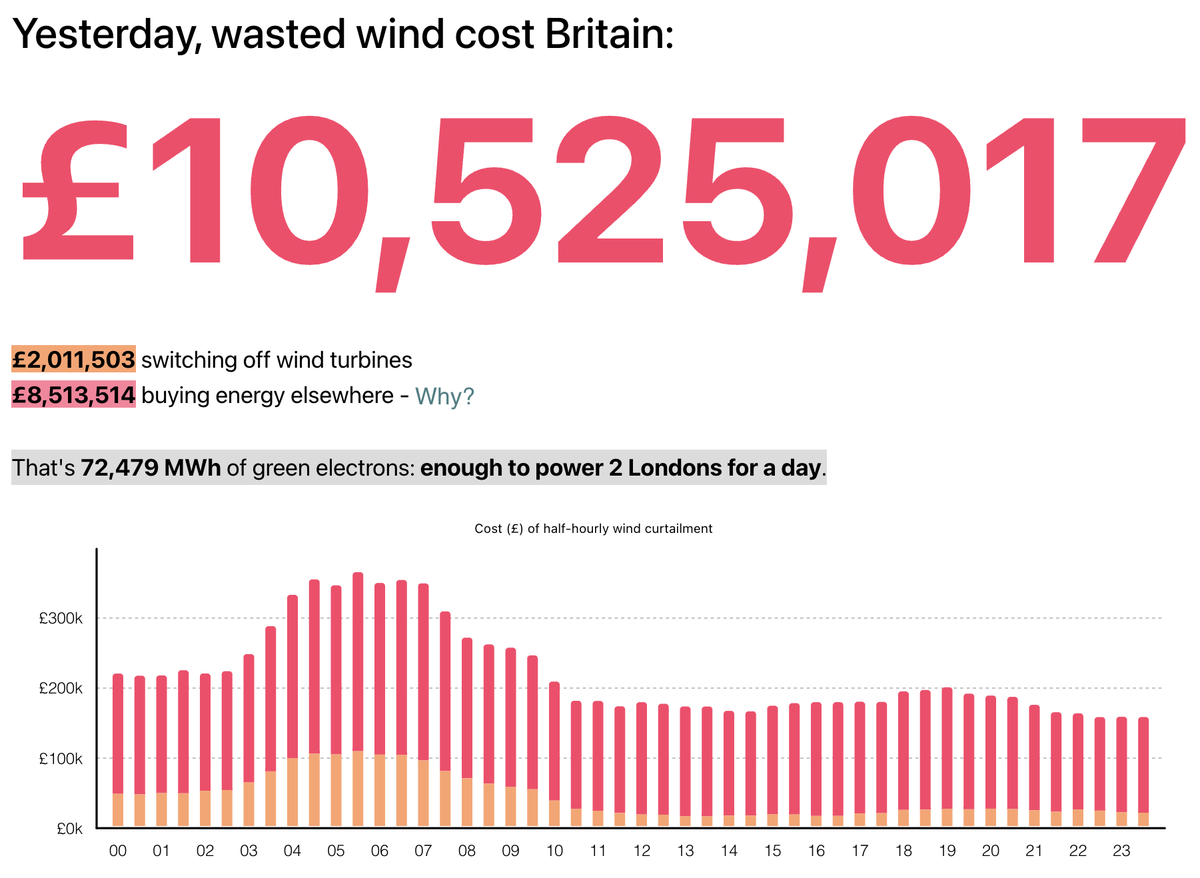 Energy Stats UK tweet media
