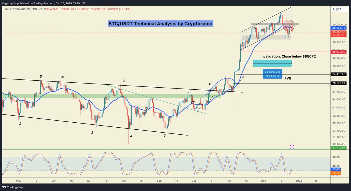 Cryptorphic tweet media