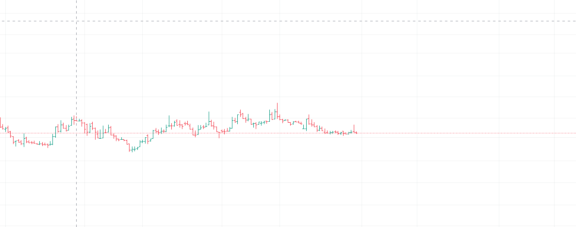 Sevgili takipçilerim 2025 yılı itibariyle %412 kar beklediğim hisse 412 rt ye sizlerle