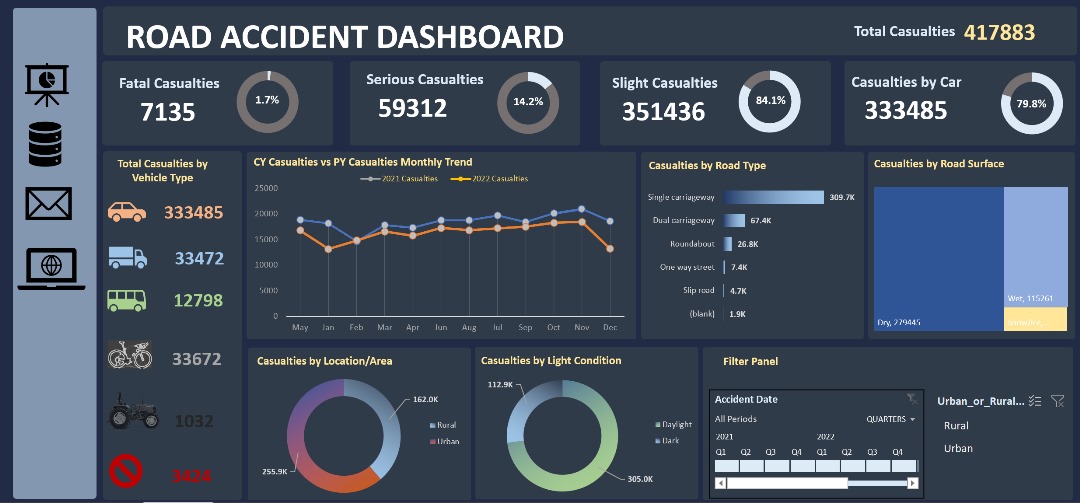 MyZullyheart's tweet image. Sharing my data analytics projects for the first time since I started learning 2 months ago. Exploring different datasets and discovering insights. 
I registered for EXCEL WITH DIKKY @ThisIsDikky and the class was so amazing that I even got more than expected.
#Exceldashboard