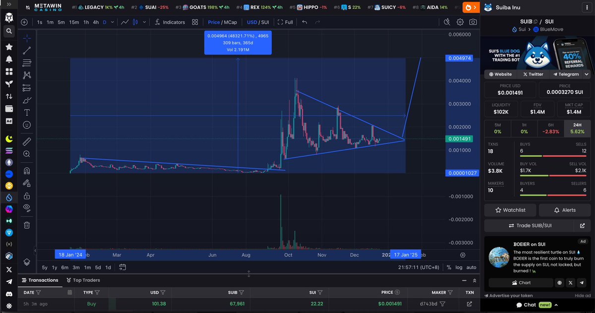 <a href="/SuibaOnSUI/">Suiba 💧</a> 12 month anniversary coming up. Do we get a pump for <a href="/SuiNetwork/">Sui</a>’s OG telegram trading bot? #suiba
