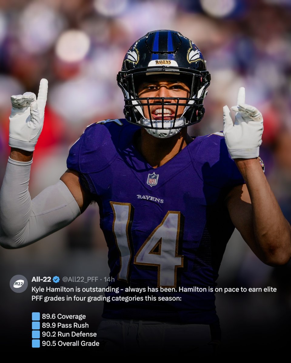 mattfreeman05_'s tweet photo. Remember when folks were caught up on Kyle Hamilton's 4.59 40 at 6'4, 220?

Turns out Hamilton is good at football. https://t.co/7fT0zGdOs8