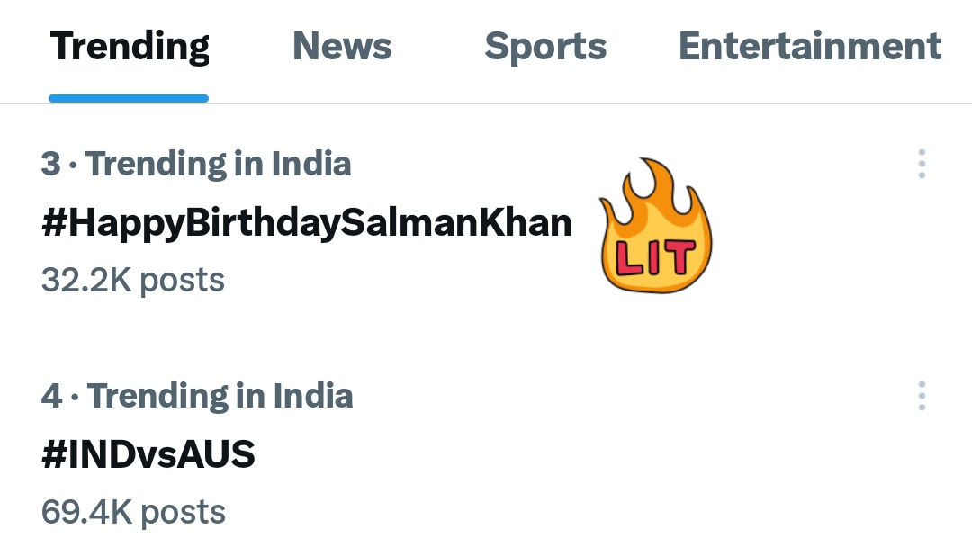 i_yogesh22's tweet photo. WELL DONE SALMANIA!

#HappyBirthdaySalmanKhan is TRENDING NO.3 NATIONWIDE with fastest 30K TWEETS in 35 minutes !

RIP PAKISTANI RAAN SRK is TRENDING NATIONWIDE NO.16 with 10K+ TWEETS, continue guys! https://t.co/cfWU8ct0K9