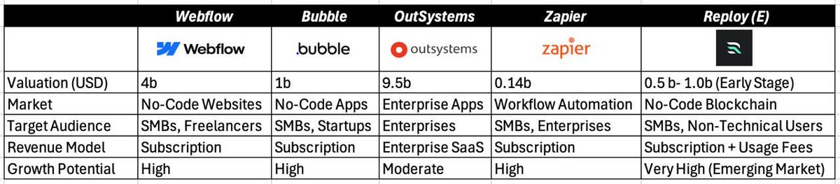 moneyl0rd's tweet image. I dnt use post thread but you will see me do it more often 

Here is a good thread on $RAI

1/ Here&apos;s why Reploy and its token $RAI is projected to be 1Billion + mcap and is severely undervalued sitting at just $40m mcap:🧵👇

- Imagine Reploy as pump.fun - No-one…