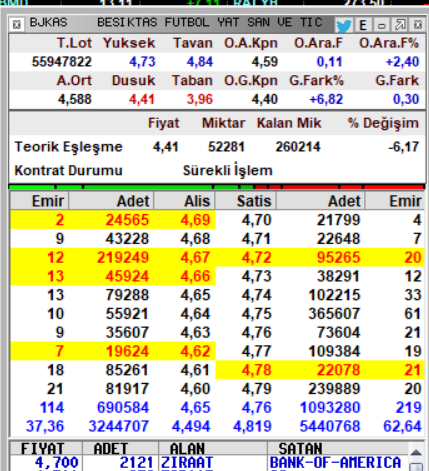 Knowledge_ilker's tweet photo. Ne ımıs #5dk dsa #bjkas edılır..
Anlık paylasım sonrası %5 oldu.. https://t.co/P6luvMAAcJ