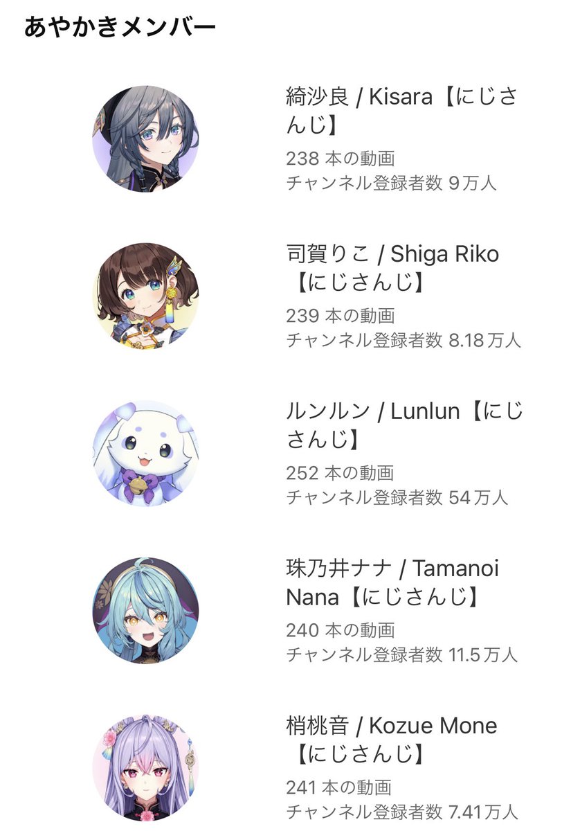 私はルンルンが本当に好きなんだけど 同期5人の登録者数を見てしまって