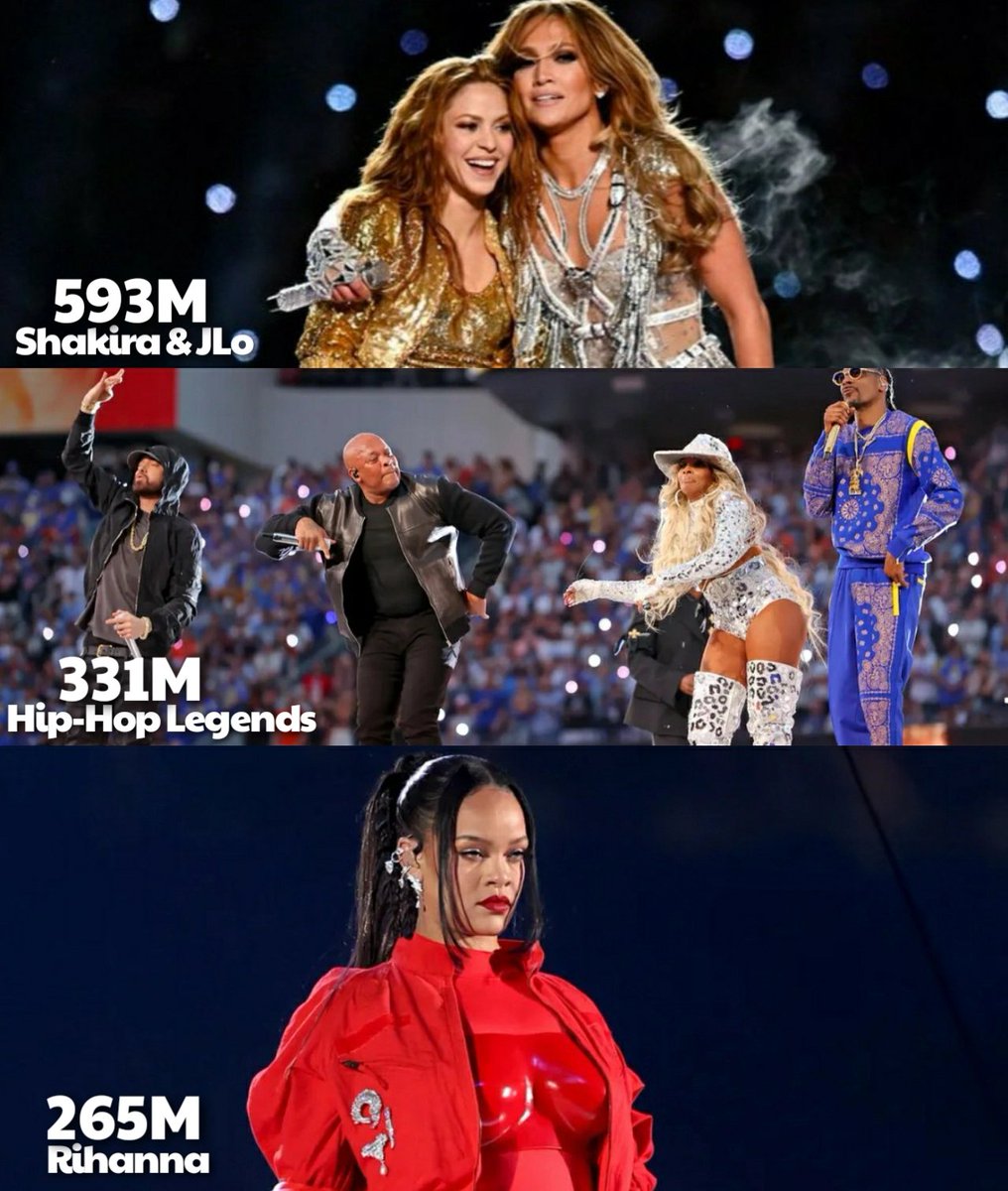 Most viewed Halftime shows of all time on YouTube (counting views from official upload + unofficial uploads):