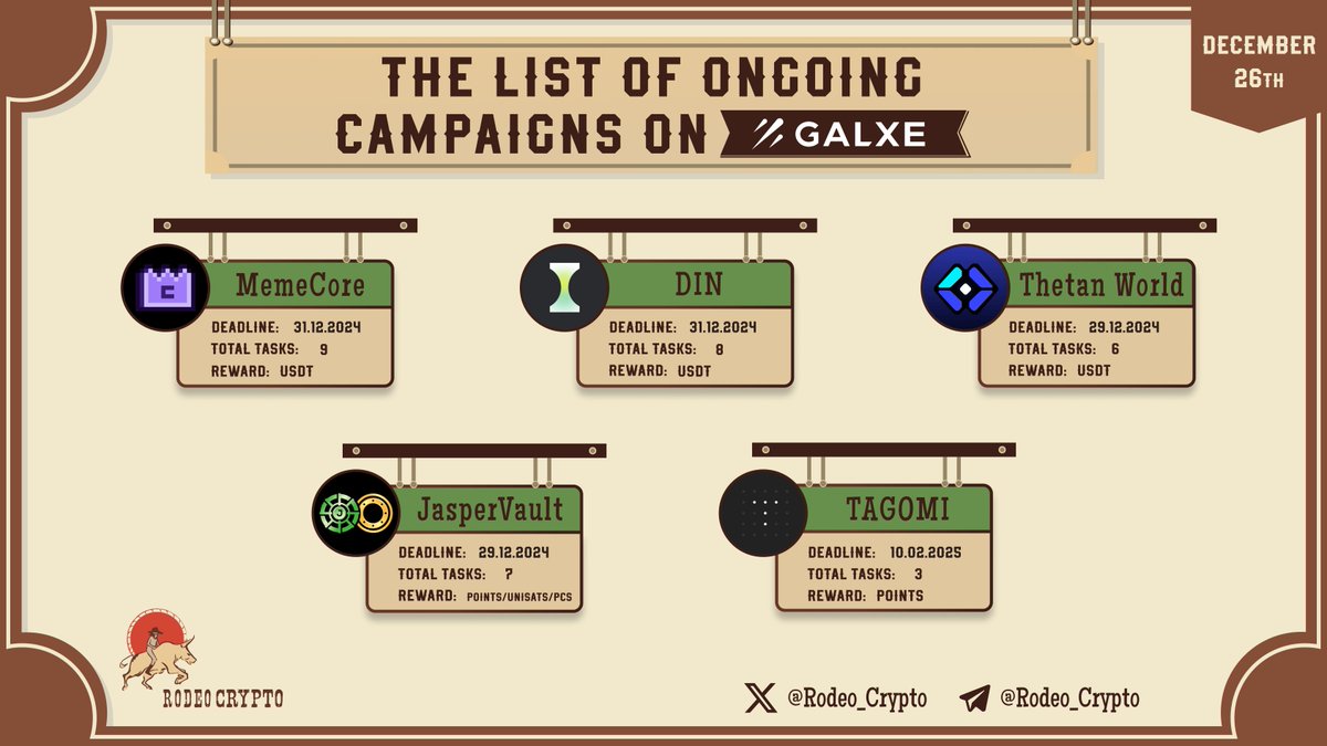 rodeo_crypto's tweet photo. 🆓The List of Ongoing campaigns on #Galxe

@MemeCore_ORG
@Din_lol_
@Thetan_world
@Jaspervault
@TAGOMI_Web3

Learn more⬇️
https://t.co/jP4fs8AuGx

#MemeCore #DIN #ThetanWorld #JasperVault #TAGOMI https://t.co/fuiDICyDTP