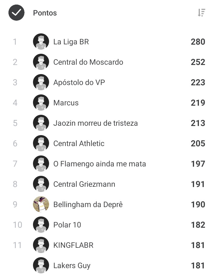 Twichamps's tweet photo. Top 12 de porcentagem na Twichamps 2023, antiga #CTTXD, antes do mata-mata acontecer.
O campeão estava em 9º 👀 https://t.co/OxgbJz1ZhT