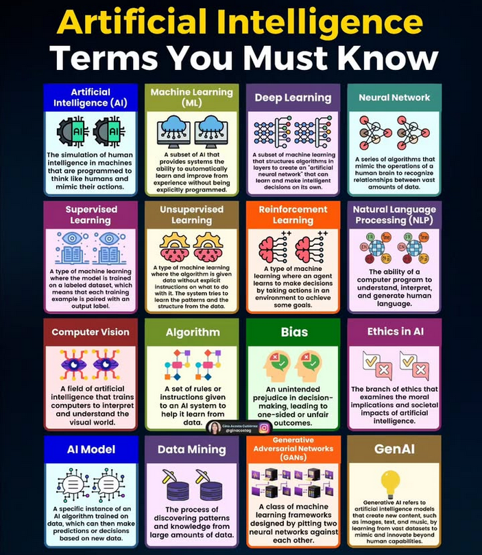 PythonDvz's tweet photo. AI Terms You Must Know !

#python #datascience #machinelearning #deeplearning #ai #artificialintelligence #programming #developer #morioh #softwaredeveloper #computerscience #calculus #linearalgebra #algebra #maths #mathematics https://t.co/U6B2ergK8n