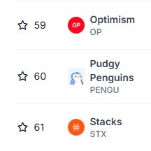 madmixnum's tweet image. 🐧 $PENGU is on fire! It's just inches away from flipping $OP and has already taken over $STX! Could $PENGU end 2024 with a bang and soar to new heights like no other memecoin?