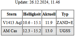 AstroBav's tweet photo. Die #Tabelle nennt kataklysmische (#eruptive) #Sterne die aktuell einen #Ausbruch zeigen zur #Beobachtung

#variablestarcommunity #supernovae #AAVSO #variablestars #variablestarobservers #VeränderlicheSterne #Helligkeit #photometry #research #dailynews #grafik #skynews #sterne https://t.co/TPtdBYQZRK