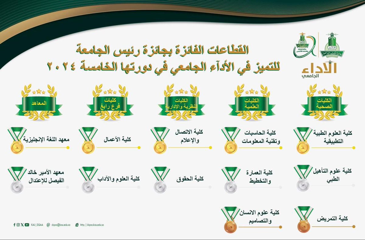 كلية العلوم الطبية التطبيقية tweet media