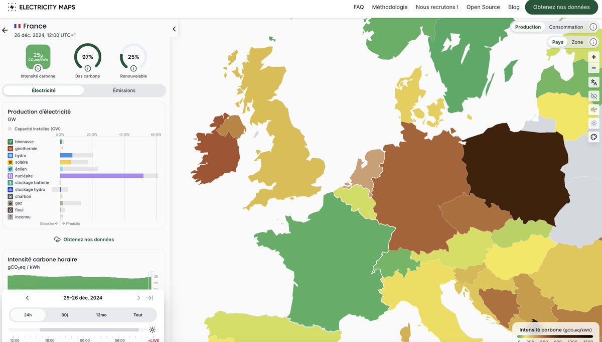 MacLesggy (@maclesggy) on Twitter photo Illustration concrète des ravages de l'idéologie sur la production électrique. Ajd à 14 h :
🆘 le kWh irlandais émet 22 fois plus de CO2,
🆘 le kWh allemand émet 20 fois plus de CO2,
🆘 le kWh danois émet 9 fois plus de CO2,
etc.
... que le kWh français.
🙏 <a href="/ElectricityMaps/">Electricity Maps</a> Illustration concrète des ravages de l'idéologie sur la production électrique. Ajd à 14 h :
🆘 le kWh irlandais émet 22 fois plus de CO2,
🆘 le kWh allemand émet 20 fois plus de CO2,
🆘 le kWh danois émet 9 fois plus de CO2,
etc.
... que le kWh français.
🙏 <a href="/ElectricityMaps/">Electricity Maps</a>
