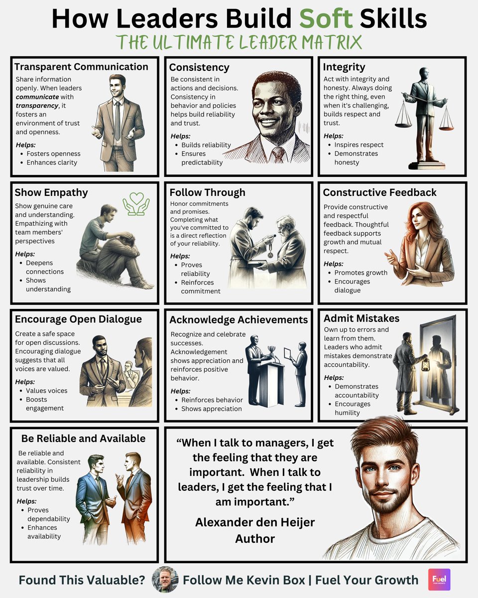 Be the leader you wish you had when you started!

By focusing on these 10 Soft Skills that you must master to be an effective leader. 

This is pure gold today Kevin Box 🛡️Great leaders are empathetic.

Follow <a href="/Fuel_YourGrowth/">Kevin Box</a> for more leadership insights.