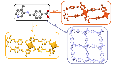 Mike Zaworotko group (@zgroupul) on Twitter photo A new linker ligand + 3 coordination polymers reported by <a href="/ZGroupUL/">Mike Zaworotko group</a> in <a href="/CGD_ACS/">Crystal Growth & Design / ACS</a> @jjvittal special issue:
pubs.acs.org/doi/10.1021/ac…
Published on Xmas day = cool
Made by mechanochem or slurry = green
1st author an undergrad = priceless
Congrats to Maria🇮🇪 + <a href="/sbnbkv/">Aizhamal Subanbekova</a>🇰🇬 + <a href="/alan_eaby/">Alan Eaby</a>🇿🇦 A new linker ligand + 3 coordination polymers reported by <a href="/ZGroupUL/">Mike Zaworotko group</a> in <a href="/CGD_ACS/">Crystal Growth & Design / ACS</a> @jjvittal special issue:
pubs.acs.org/doi/10.1021/ac…
Published on Xmas day = cool
Made by mechanochem or slurry = green
1st author an undergrad = priceless
Congrats to Maria🇮🇪 + <a href="/sbnbkv/">Aizhamal Subanbekova</a>🇰🇬 + <a href="/alan_eaby/">Alan Eaby</a>🇿🇦