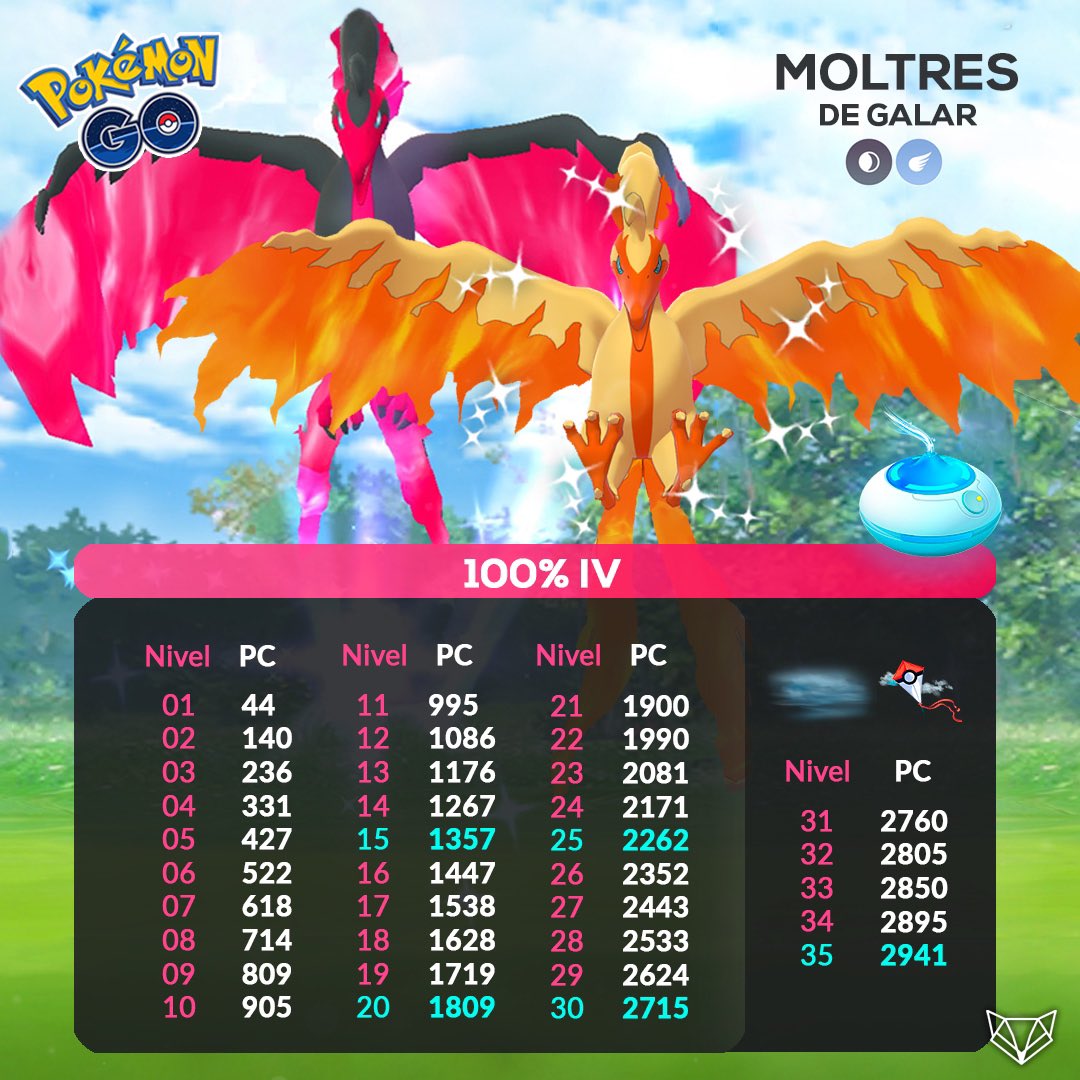 NeludiaOficial's tweet photo. No os olvidéis que hasta el 5 de enero ¡el incienso de aventura diaria dura el doble de tiempo!

Es la única forma de conseguir a las aves de Galar en #PokemonGO 

¡Aprovecharlo! 😉

#AvesDeGalar #Shiny #Incienso https://t.co/EPx3190L3c