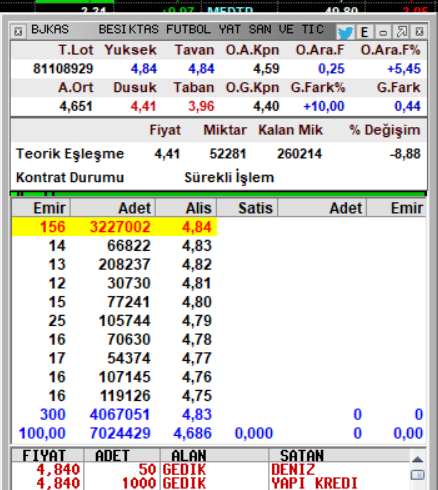 Knowledge_ilker's tweet photo. #BJKAS Nasılız beyler
#trendtaramayı seans bıtmeden once paylasın dedınız paylastım..
Telegramda dıkkaltı takıp edenler ıcın.. https://t.co/Dtldmm4kLh
