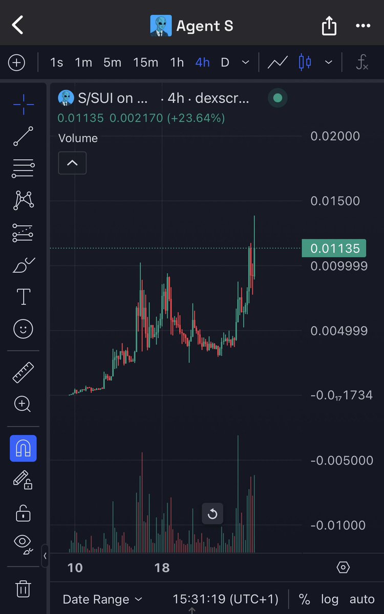 0xWara's tweet photo. another W for my tg community, called at 3M just 2 days ago 🤯

I'm ngl $S chart is giving me silly bull market vibez rn 📈📈📈

I heard there's an NFT airdrop for 1000 $S holders very soon 👀👀 https://t.co/16ttWRLOzT