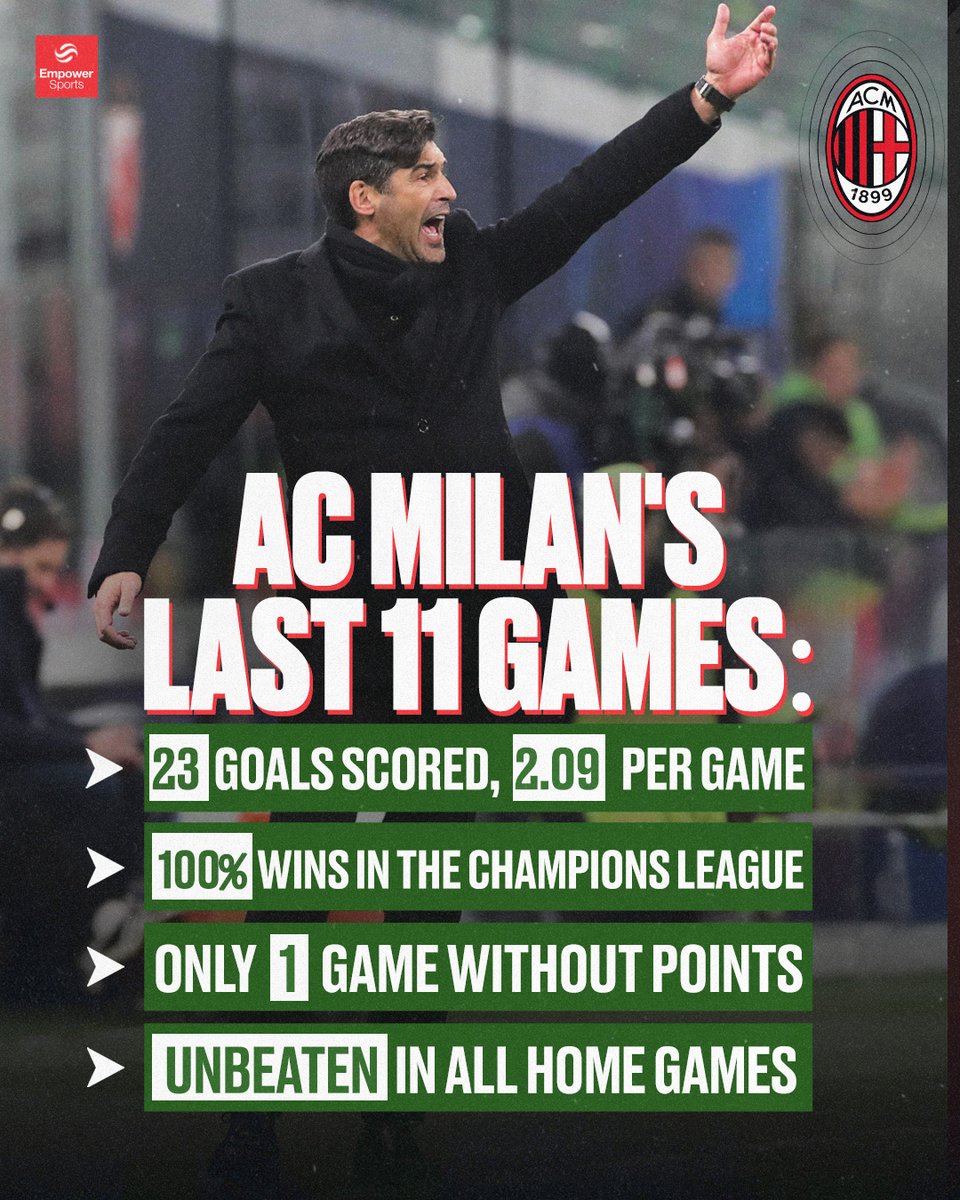 EmpowerSportsHQ's tweet photo. In his last 1️⃣1️⃣ games at AC Milan across all competitions, @PFonsecaCoach has achieved positive results, demonstrating his ability to adapt and guide the team through a challenging period 💪
#PauloFonseca #FonsecaStyle #ACMilan #SempreMilan #Coach #EmpowerSports https://t.co/PEQq0zXzlP