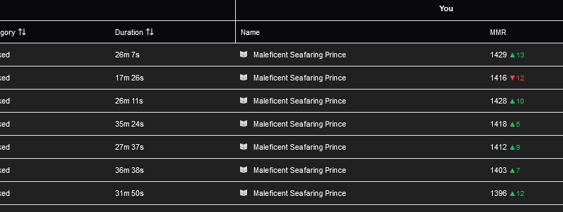 EXP_Naok's tweet image. Nouveau Deck, Nouveaux tests ! 🔥
Top 181 Papacito on grimpe doucement