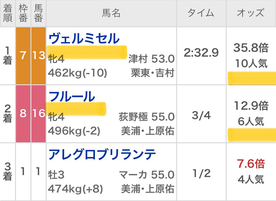 maria_0515_'s tweet photo. 🎁ホープフルS［無料予想］欲しい方🎁

〜2024年中央競馬ラスト【GⅠ】〜

〜無料配布条件4点必ずお願い致します〜
❶いいね❷リポスト❸フォロー❹応援リプ

-----------------------------------------

㊗️先週中央競馬・2日連続【帯獲得】㊗️
勝負R 💰1撃120万回収💰
無料R 💰1撃140万回収💰