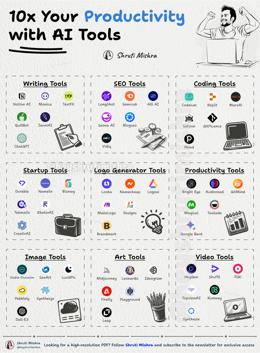 heyshrutimishra's tweet image. Brilliant tools that use AI to save you countless hours of manual work ( I bet ):