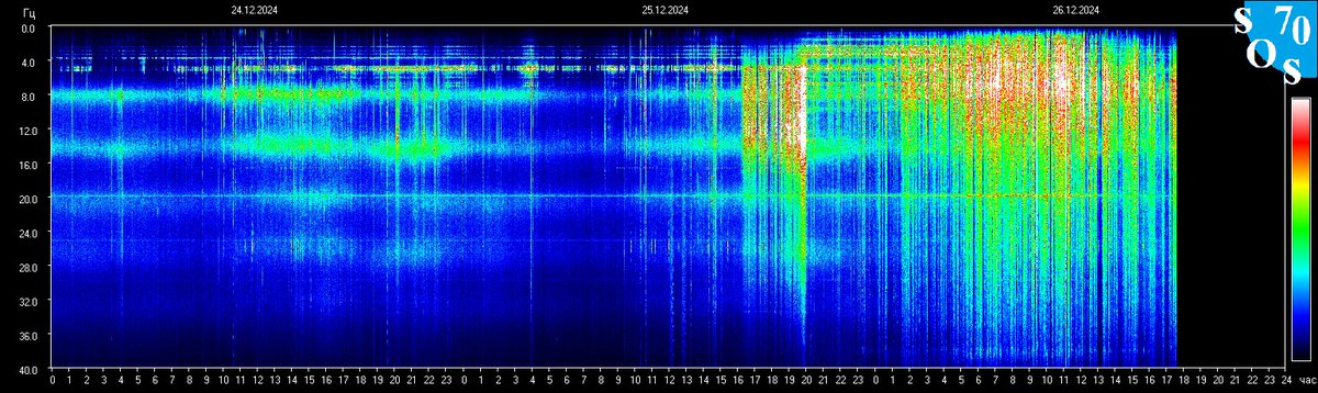 schumannbot's tweet photo. 2024-12-26 11:00 UTC 🌘
K-INDEX: 0 Very Quiet https://t.co/n5FOIxcDQa