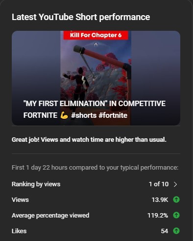 My First 13K Short!! 📈