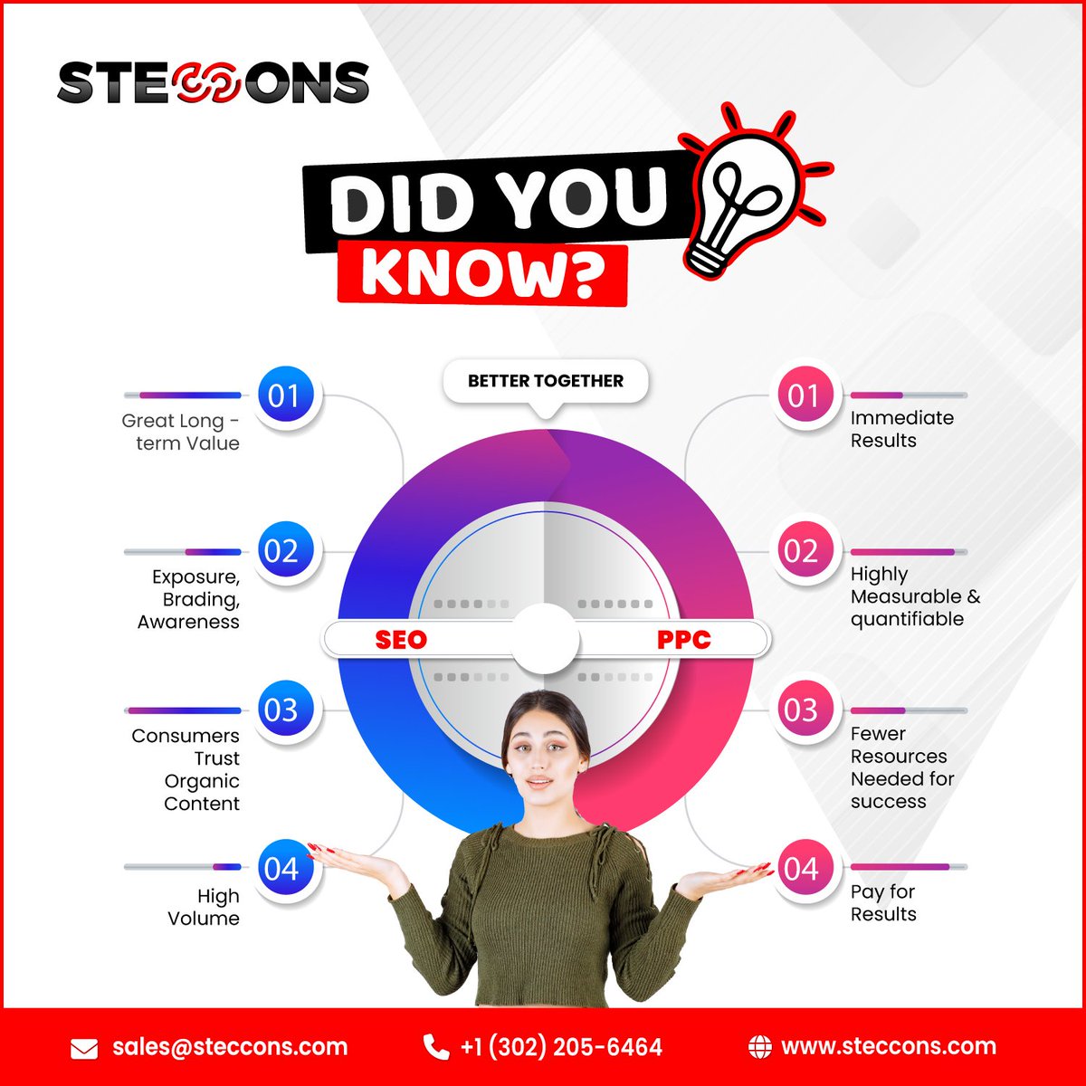 StecconsTech's tweet image. Boost Your #Brand with #SEO &amp;amp; #PPC 
Did you know combining SEO and PPC can maximize your brand’s online impact?

Whether your goal is to enhance #searchrankings , #buildbrand recognition, or attract highly targeted #traffic @StecconsTech have the expertise to help you succeed.