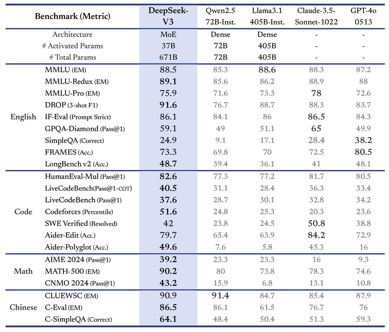 Model benchmark