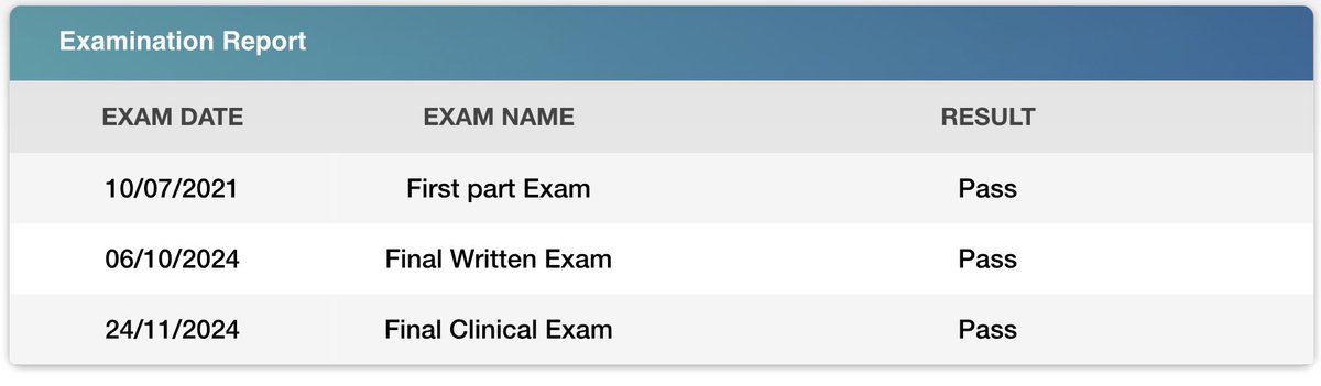 NoraAlsumih's tweet photo. الحمد لله الّذي بعزّته وجلاله تتمّ الصالحات 
Saudi Board certified in Pediatrics ✅ https://t.co/7jWeMlikEp