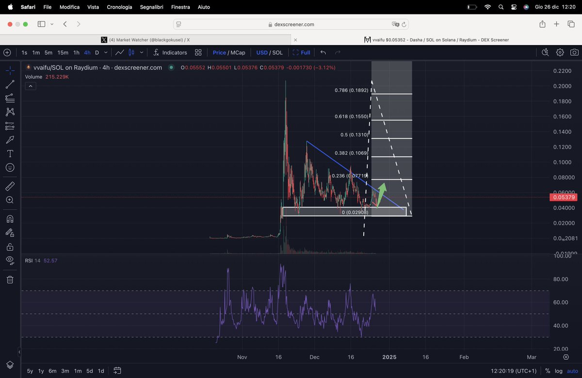 2005Registra's tweet photo. vvaifu/SOL has caught my attention! The chart is holding strong at a key support level This project feels like a hidden gem ready to shine!
it’s looking like the calm before the storm.
#Crypto #Memecoin #AltcoinSeason #Solana #vvaifu #Bullish #CryptoCommunity #CryptoGems https://t.co/C27zqqo54H