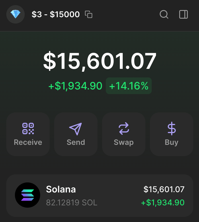 Finished it!

$3 to $15,000 COMPLETED!

Every call, every move – aired live.

Deposit: $15601, 9 calls, and here we are.

It took me 7 days, and 115 participants joined.

If you want me to keep going:

• Like &amp; retweet
• Drop comment "LFG"
• Be follower

(proofs will be posted