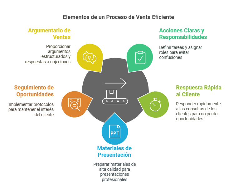 LuisRodriCid's tweet photo. ¿Tu proceso de ventas es claro, eficiente y replicable? 💼🔍
Definir y sistematizar un proceso de venta no solo mejora la eficiencia, sino que también asegura resultados más consistentes. 🛠️
En este artículo te explico:
https://t.co/e5gy5Mgm0U #ventas #crm #workflows #marketing https://t.co/Tl6mltmasQ