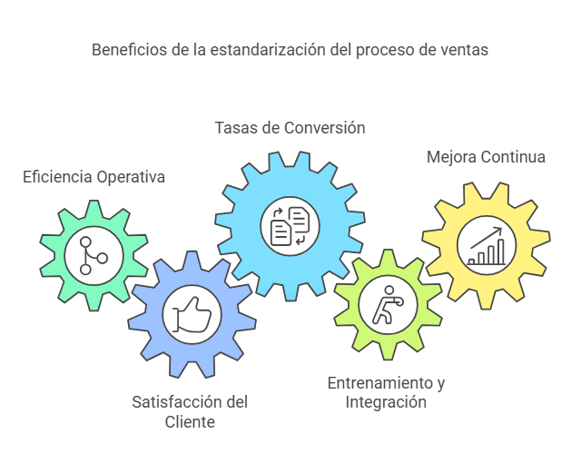 LuisRodriCid's tweet photo. ¿Tu proceso de ventas es claro, eficiente y replicable? 💼🔍
Definir y sistematizar un proceso de venta no solo mejora la eficiencia, sino que también asegura resultados más consistentes. 🛠️
En este artículo te explico:
https://t.co/e5gy5Mgm0U #ventas #crm #workflows #marketing https://t.co/Tl6mltmasQ