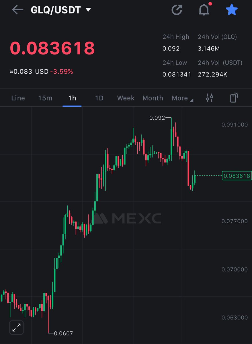 digishahed's tweet photo. $glq will be priced in soon this #AI gem under the radar  I think it will be quickest  multix https://t.co/YpZGOgCzdW