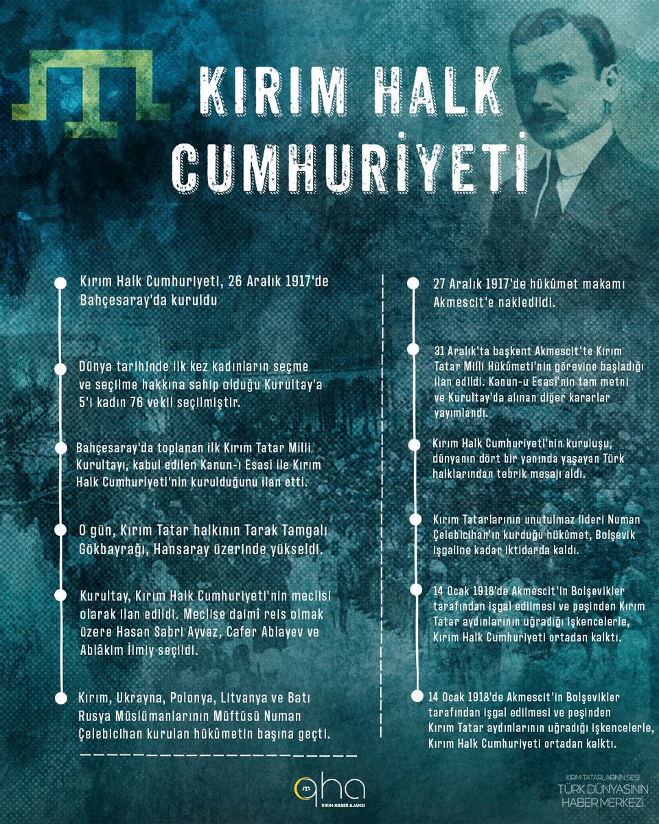 qha_kirimhaber's tweet photo. Tarak Tamgalı bayrağın Hansaray'da yükseldiği gün: Kırım Halk Cumhuriyeti 107 yaşında! https://t.co/rq7qLoSrv3