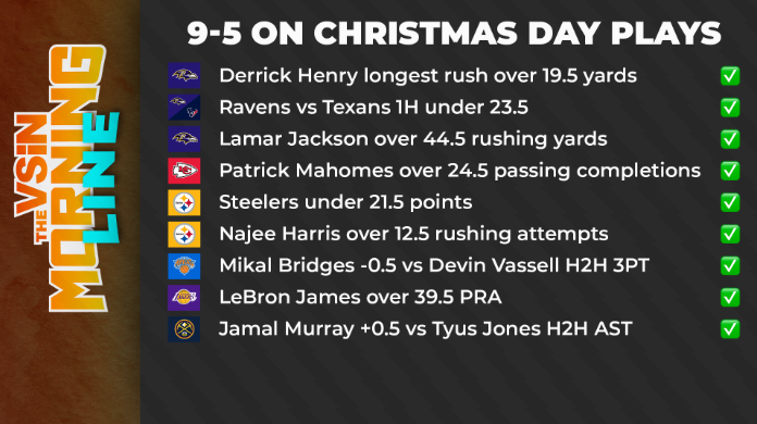 VSiN (@vsinlive) on Twitter photo We're fired up for another great show packed with sports betting info & entertainment LIVE at 7am ET!
It was a VERY merry Christmas filled with winners!
Join <a href="/HarrisonSanford/">Harrison Sanford</a> & <a href="/erikcoleman/">Erik Coleman</a> with guest <a href="/SteveMakinen/">Steve Makinen</a> for NFL, CFB and more! We're fired up for another great show packed with sports betting info & entertainment LIVE at 7am ET!
It was a VERY merry Christmas filled with winners!
Join <a href="/HarrisonSanford/">Harrison Sanford</a> & <a href="/erikcoleman/">Erik Coleman</a> with guest <a href="/SteveMakinen/">Steve Makinen</a> for NFL, CFB and more!