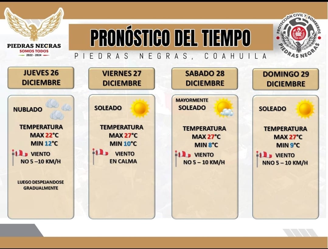 Pronostico extendido de las condiciones del tiempo <a href="/normaltrevino/">Lic. Norma Treviño</a> <a href="/CASTILLON_JH/">J HERMELO CASTILLON</a>